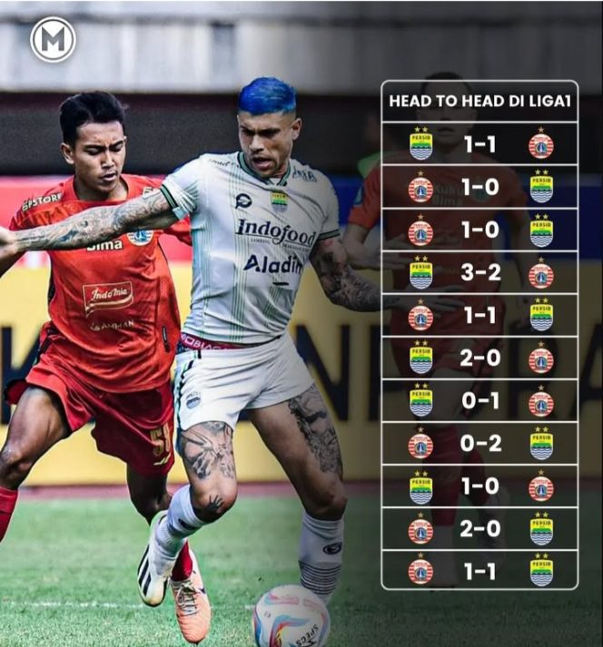 
					El Clasico Indonesia: Lebih dari Sekadar Pertandingan