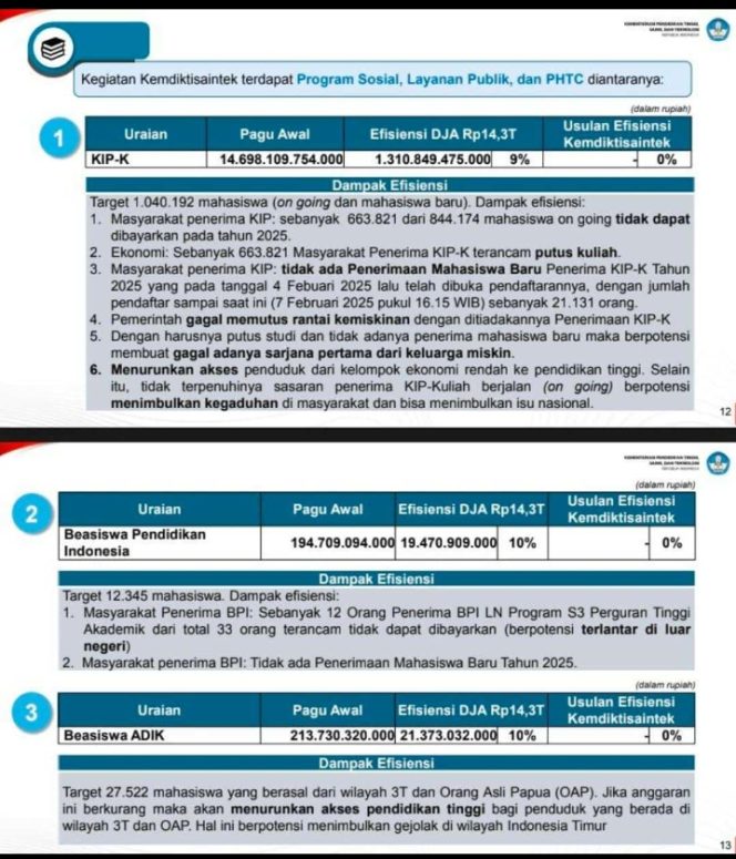 
					Mahasiswa KIP-K Terancam Putus Kuliah Akibat Efisiensi Anggaran, Netizen Serukan Darurat Pendidikan