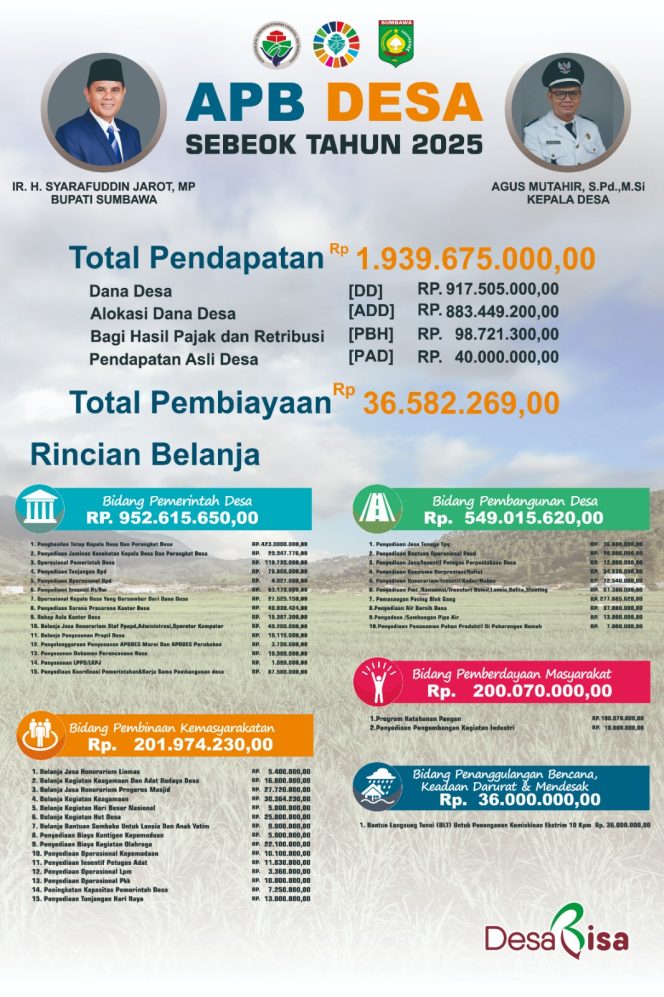 
					Arah Kebijakan Pembangunan Desa Sebeok Tahun 2025