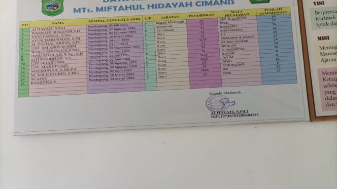 
					Gambar Struktur MTs Miftahul Hidayah (Dok/Ist)